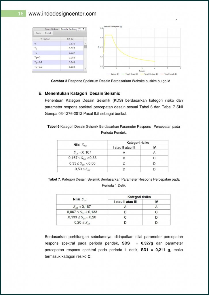 ETABS Analisa Struktur Apartemen (16)