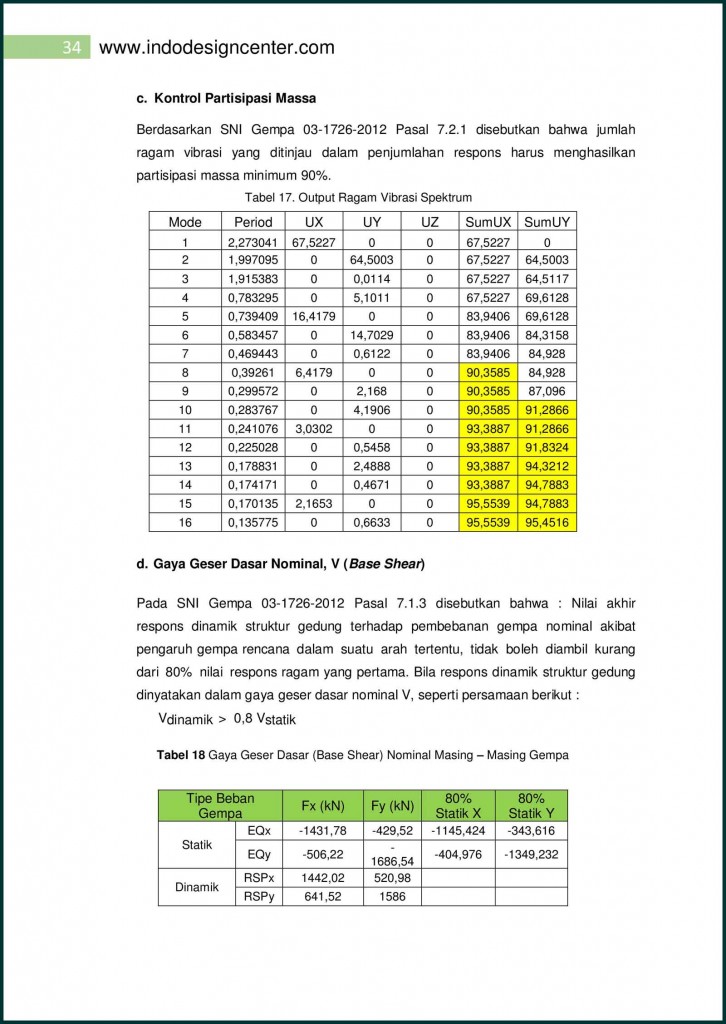 ETABS Analisa Struktur Apartemen (34)