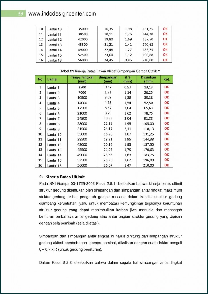 ETABS Analisa Struktur Apartemen (39)