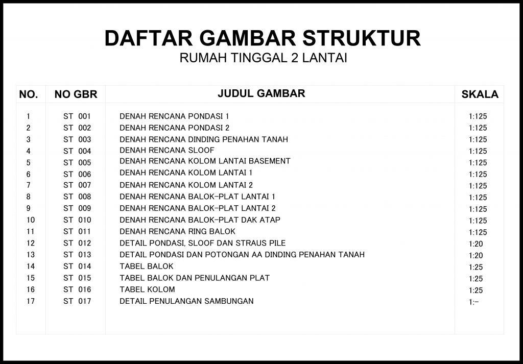 073 - Daftar Gambar Kerja Struktur Autocad Dwg Yogyakarta