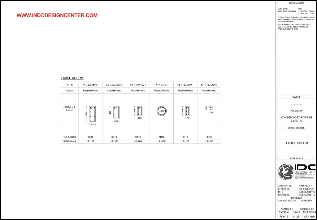 089 - Tabel Kolom Autocad Dwg Yogyakarta